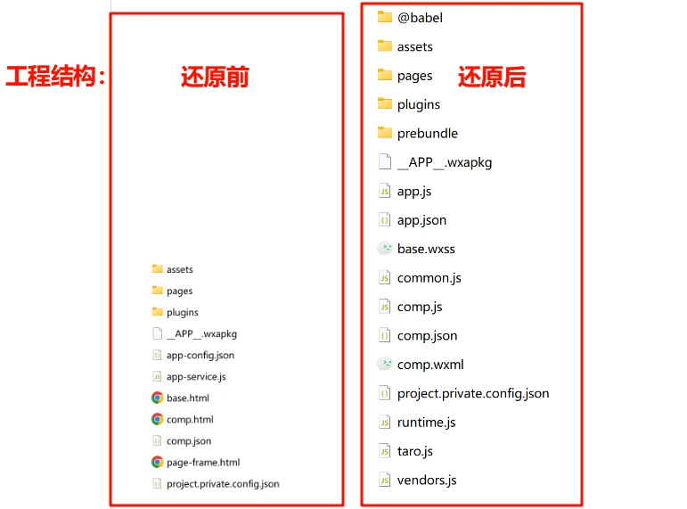 自动化反编译微信小程序