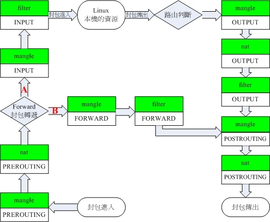 完美解决软路由openwrt分流问题：chinadns + xray + iptables